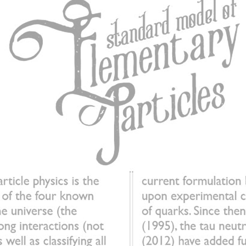 Standard Model Particles Physics - Deck of Cards
